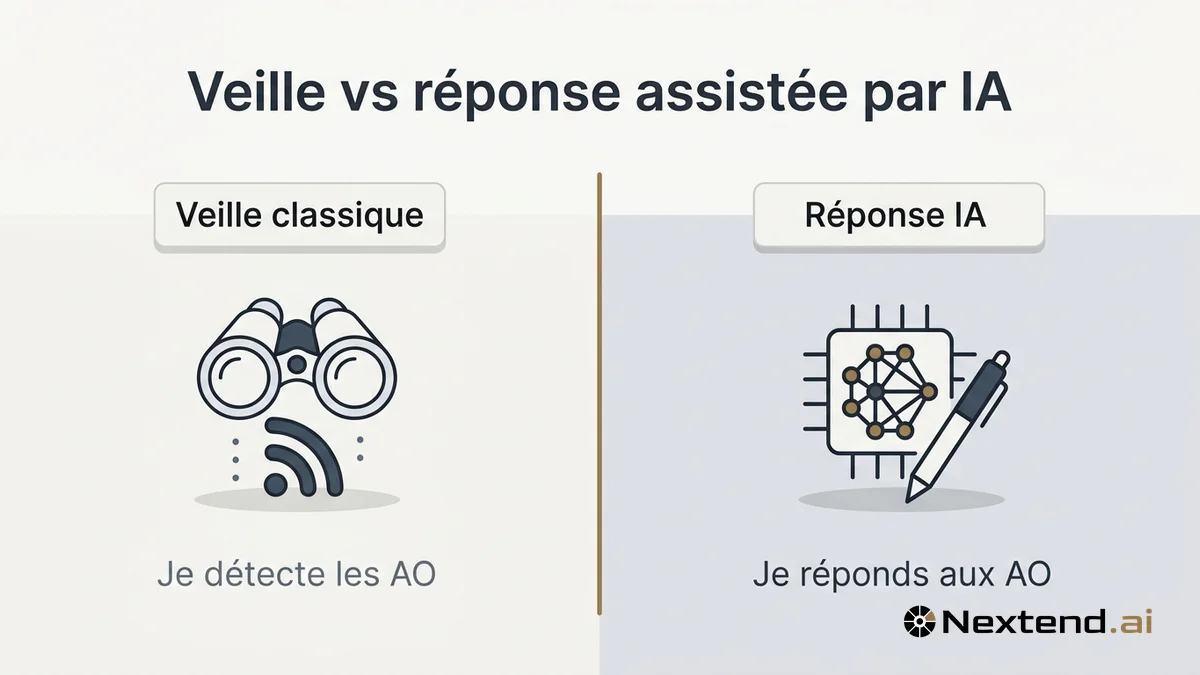 Infographie comparative opposant veille classique jumelles sur flux RSS et réponse IA puce neuronale au stylo